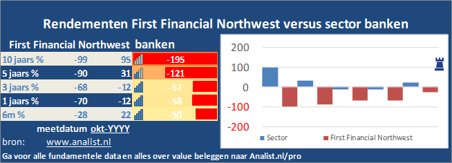 beurskoers/><br></div>De koers van het aandeel staat dit jaar 38 procent lager. </p><p class=